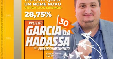 Justiça nega pedido de Ricardinho para esconder pesquisas eleitorais