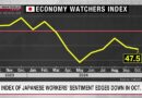 Índice de confiança dos trabalhadores japoneses cai em outubro