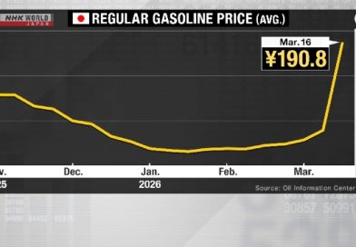 Preço médio da gasolina no Japão bate recorde