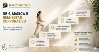 NR-1, Maslow e Bem-Estar Corporativo