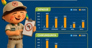 Ovitrampas apontam queda acentuada na presença do Aedes aegypti em Tupã
