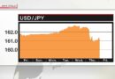 Iene flutua bruscamente contra o dólar na quinta-feira em Tóquio
